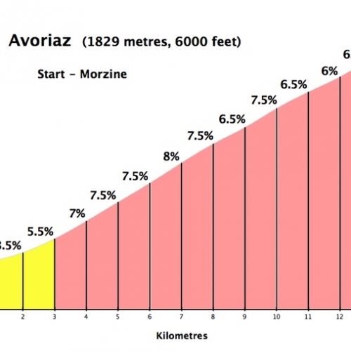 Avoriaz Climb profile